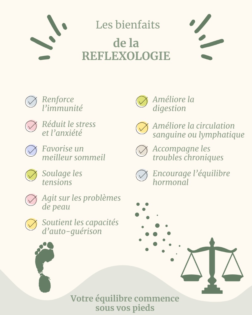 illustration Les bienfaits de la réflexologie
