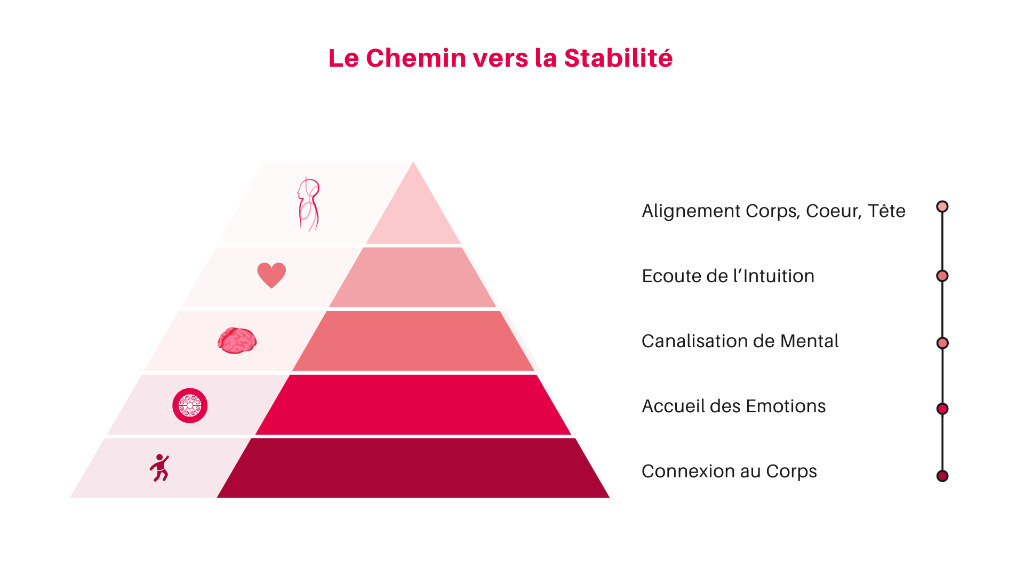 illustration Bilan du Chemin de ta Stabilité