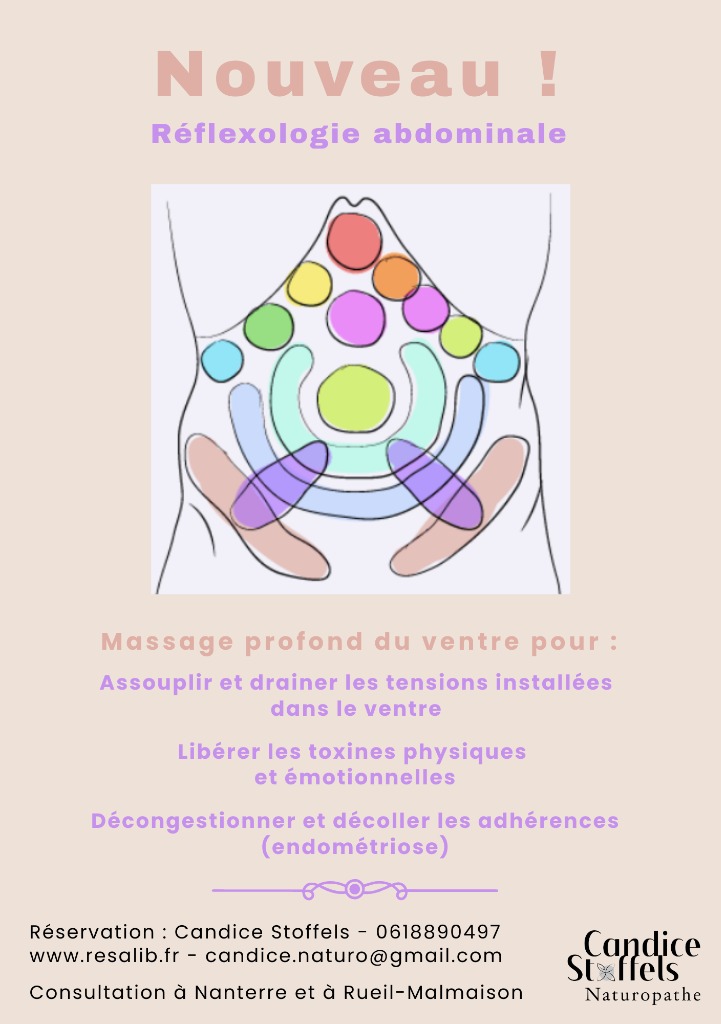 illustration Nouveau - Réflexologie abdominale (Chi Nei Tsang, massage profond du ventre)