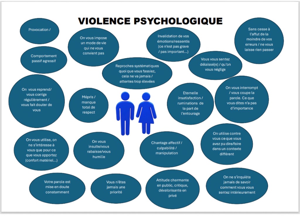 illustration Violence psychique, ne jamais la sous estimer