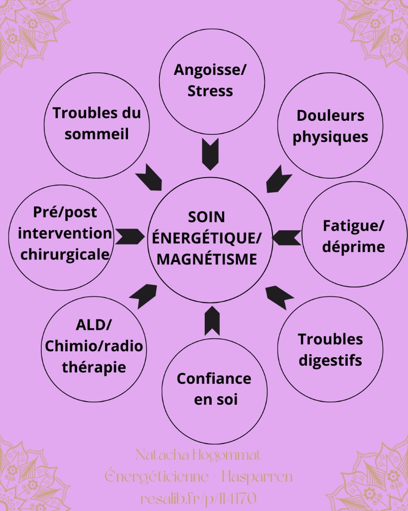 illustration Bienfaits d'un soin