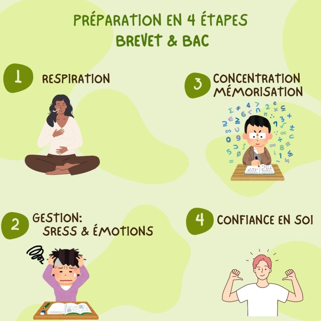 illustration Aller en confiance au brevet et bac