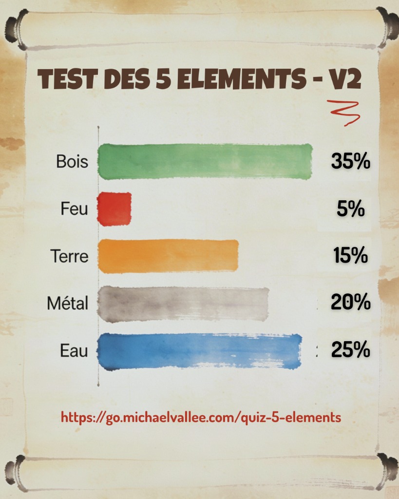 illustration Test des 5 Eléments - V2