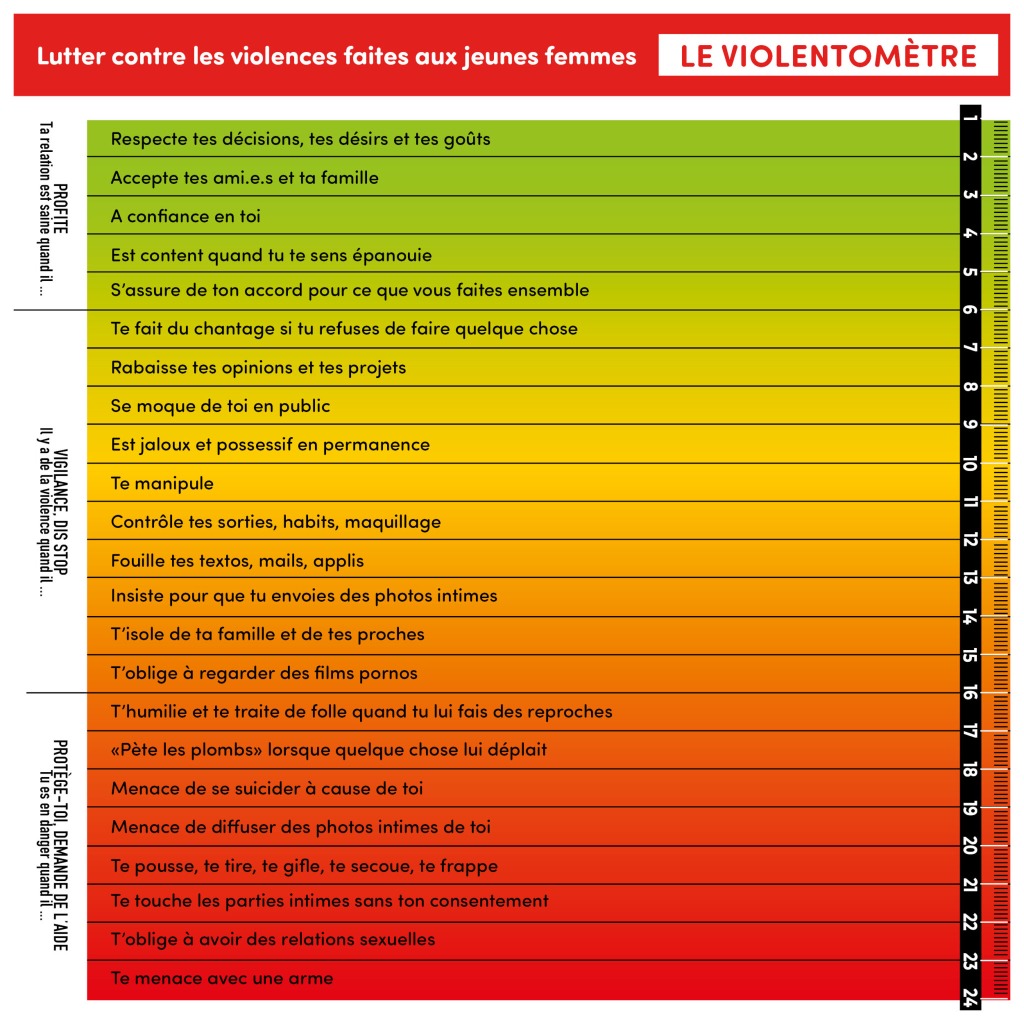 illustration Le violentomètre : un outil pour repérer les violences conjugales en douceur