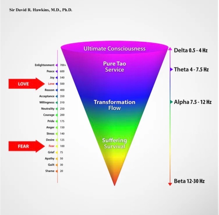 illustration L’échelle de puissance personnelle d’Hawkins