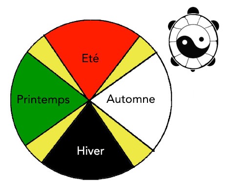 illustration Changement de saison