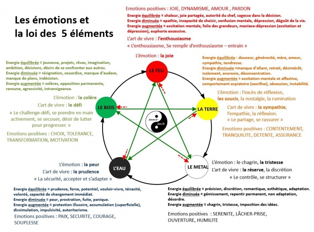 illustration La santé par le toucher