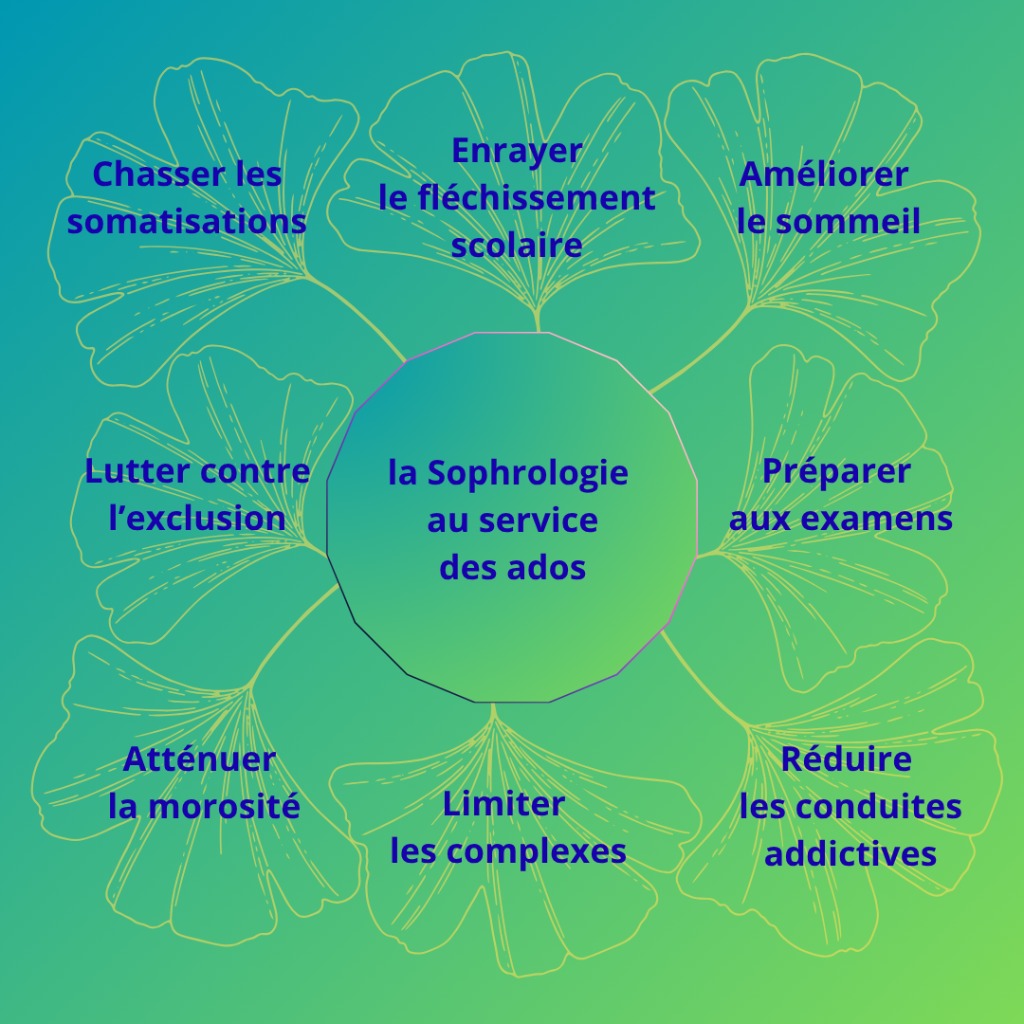 illustration La Sophrologie au service des Ados