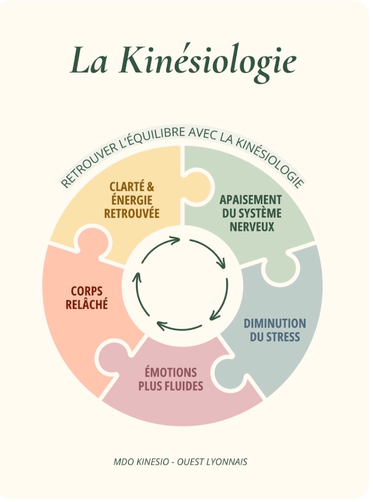 illustration Retrouvez l’équilibre avec la kinésiologie 🤸🏻