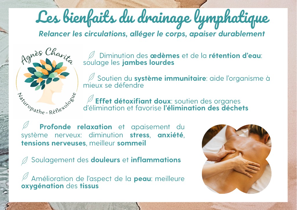 illustration 💧💧💧 LES BIENFAITS DU DRAINAGE LYMPHATIQUE 💧💧💧