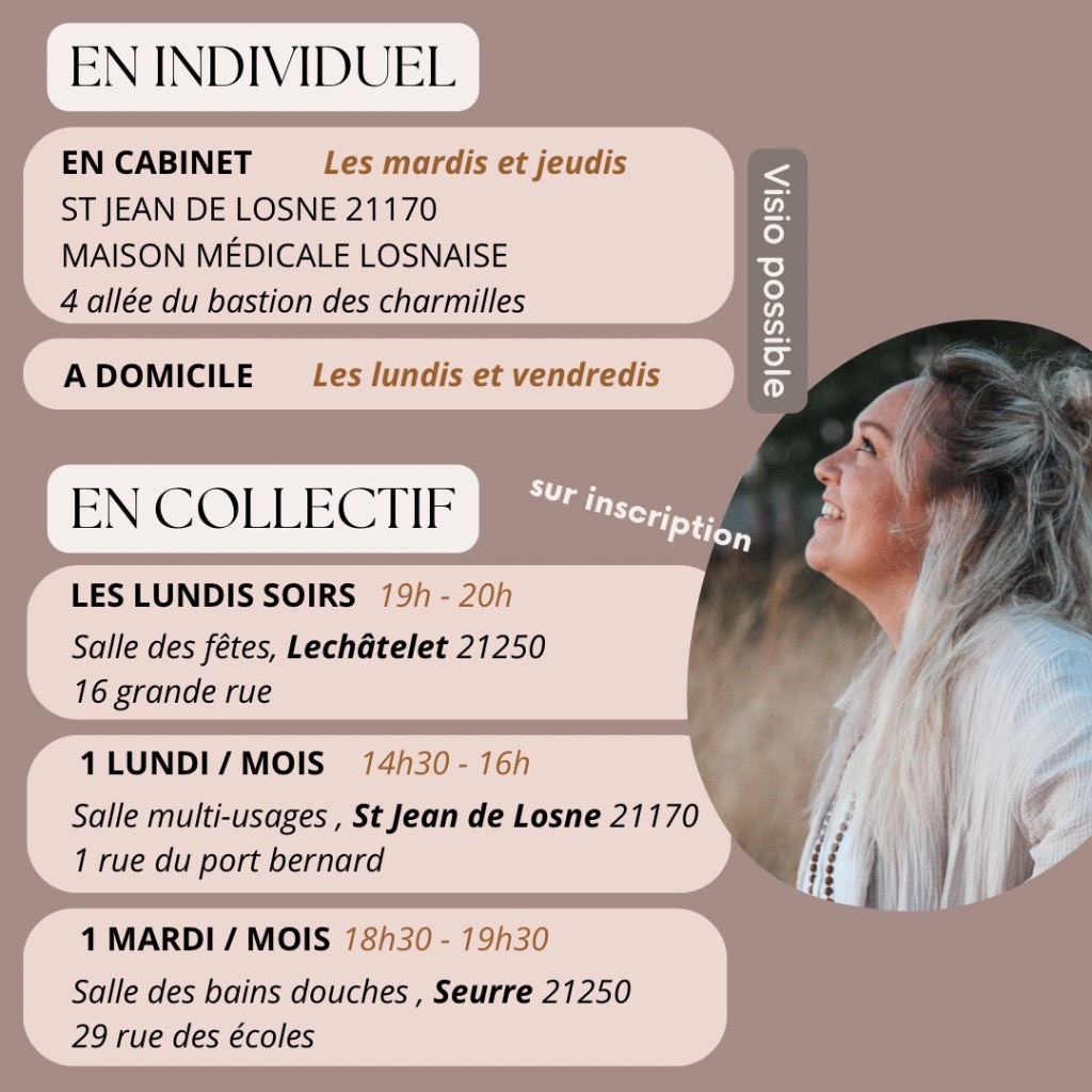 illustration Où me retrouver ?