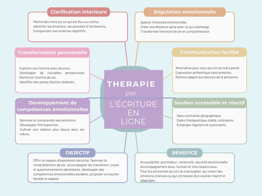 illustration Et si vous n’aviez pas besoin d’aller mal pour commencer à aller mieux ?