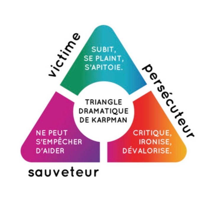 illustration Tu te reconnais dans l’un ou plusieurs de ces rôles ?