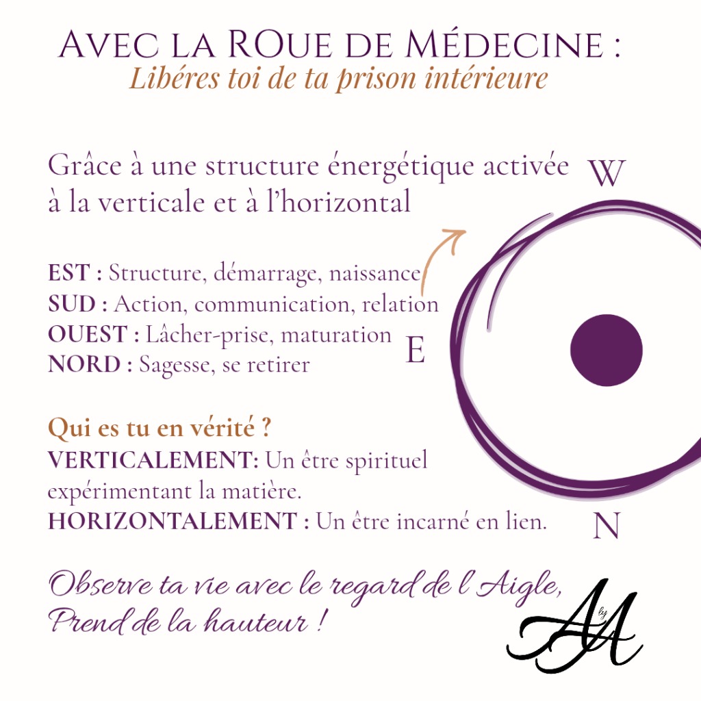 illustration Se libérer des prisons intérieures grâce à la roue de médecine ancestrale