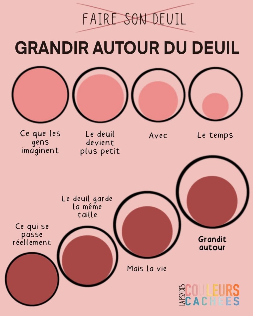 illustration Accompagner un deuil