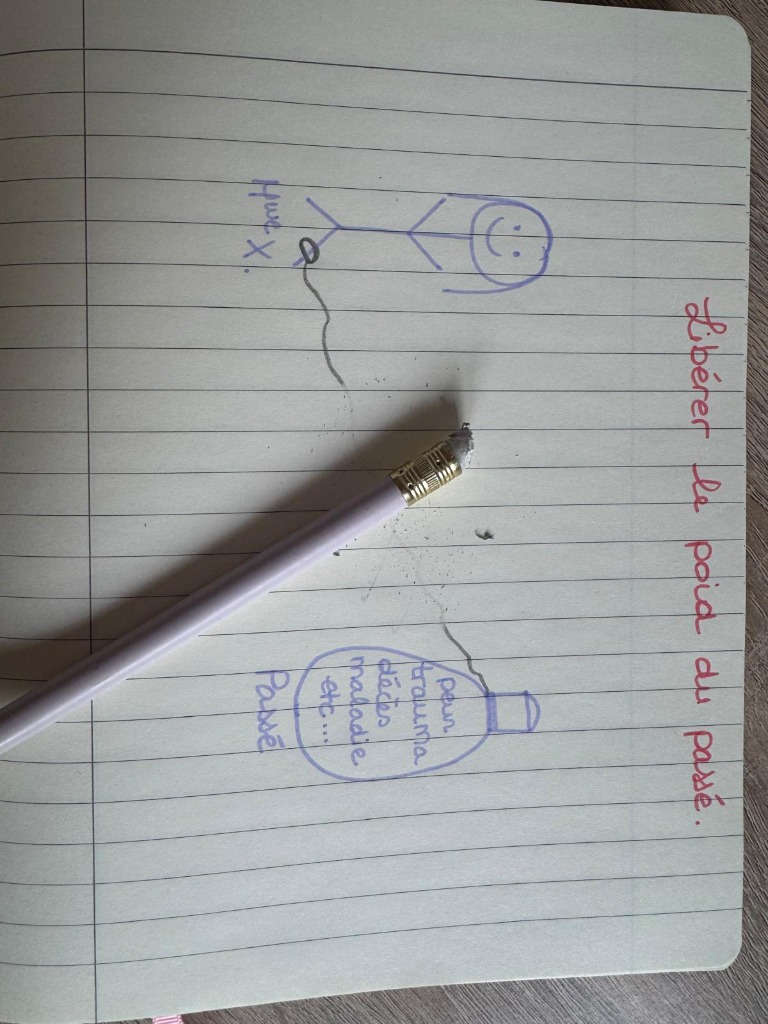 illustration Qu'est ce que la démarche symbolique ?