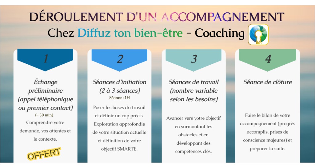 illustration Accompagnement de Coaching
