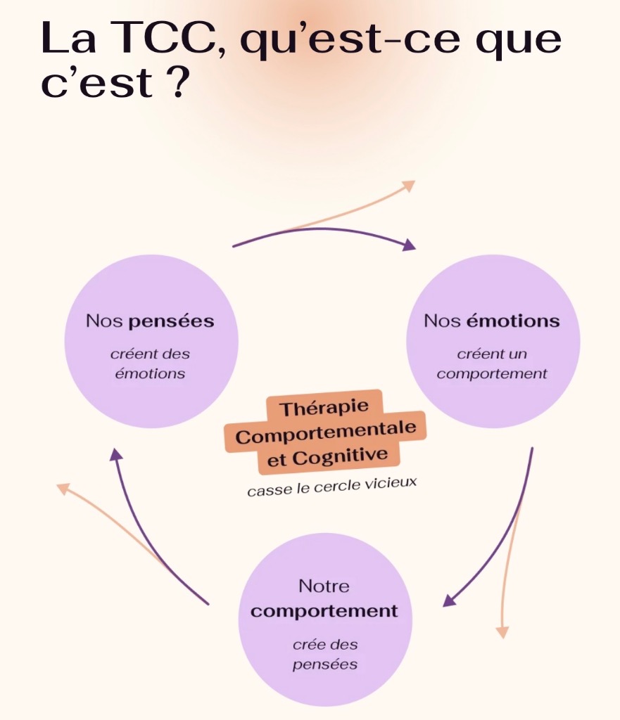 illustration La TCC c’est quoi ? Et comment ça marche