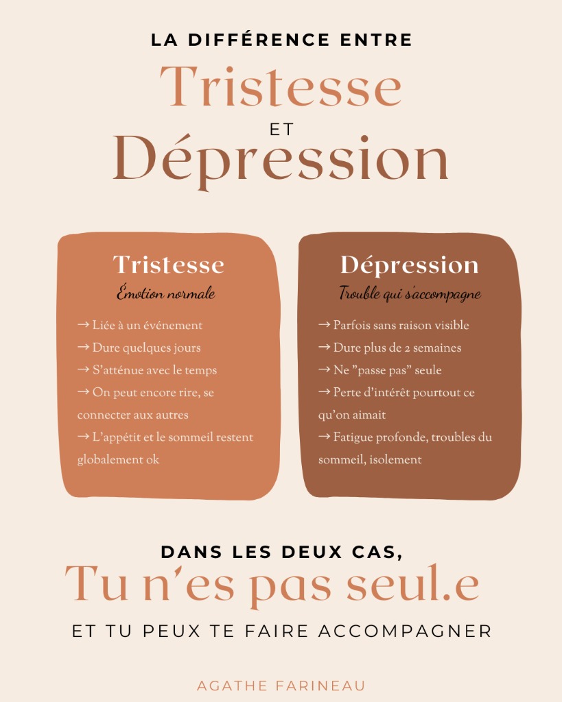 illustration Différence entre tristesse et dépression