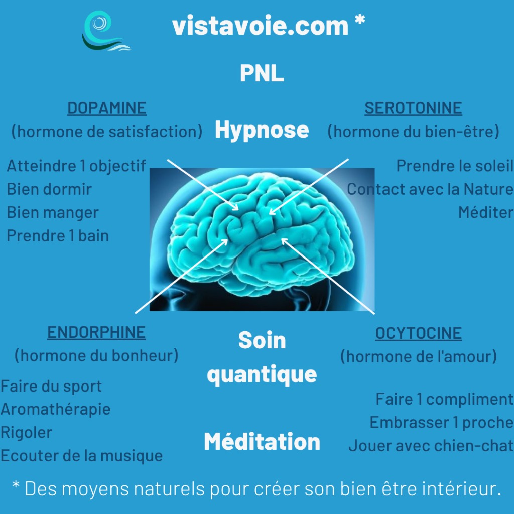 illustration Cultiver son bien-être au quotidien