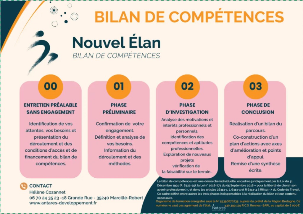 illustration Bilan de Compétences sur mesure