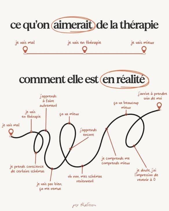 illustration L'art d'évoluer 😊