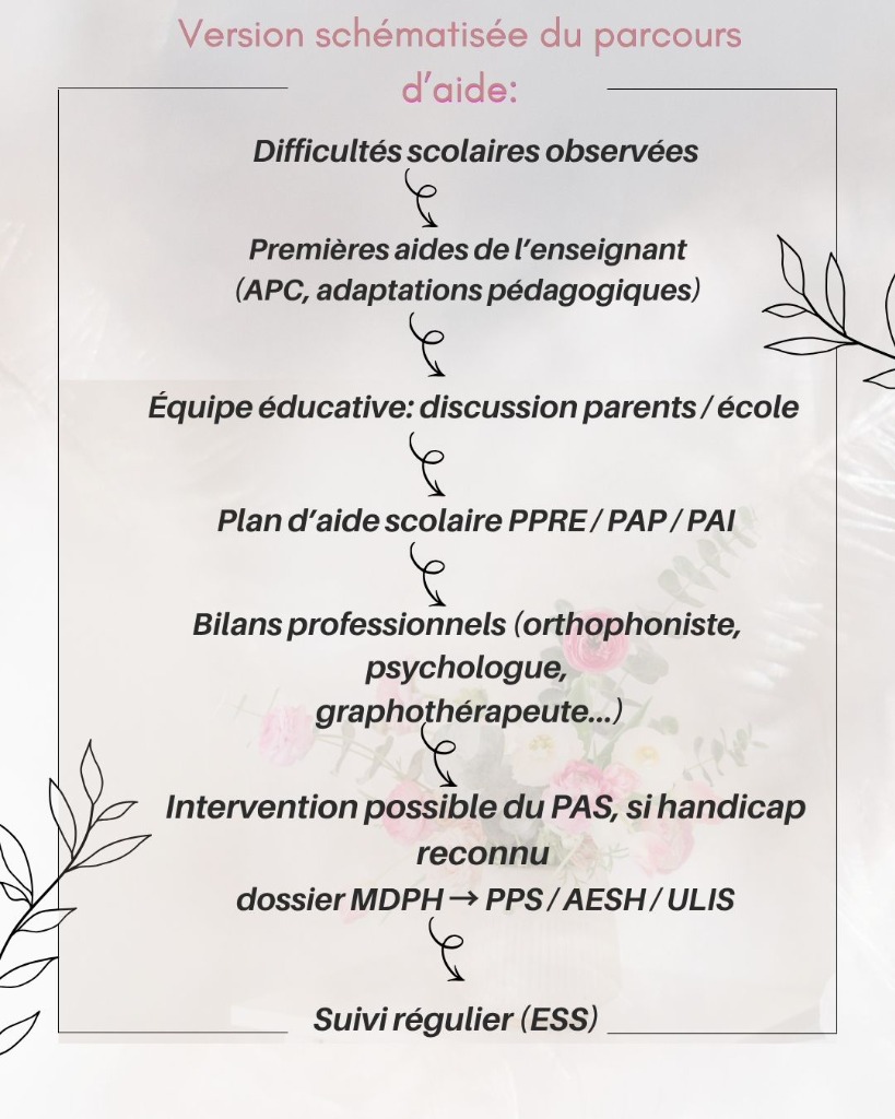 illustration Comprendre tous les dispositifs d’aide à l’école : guide pour les parents
