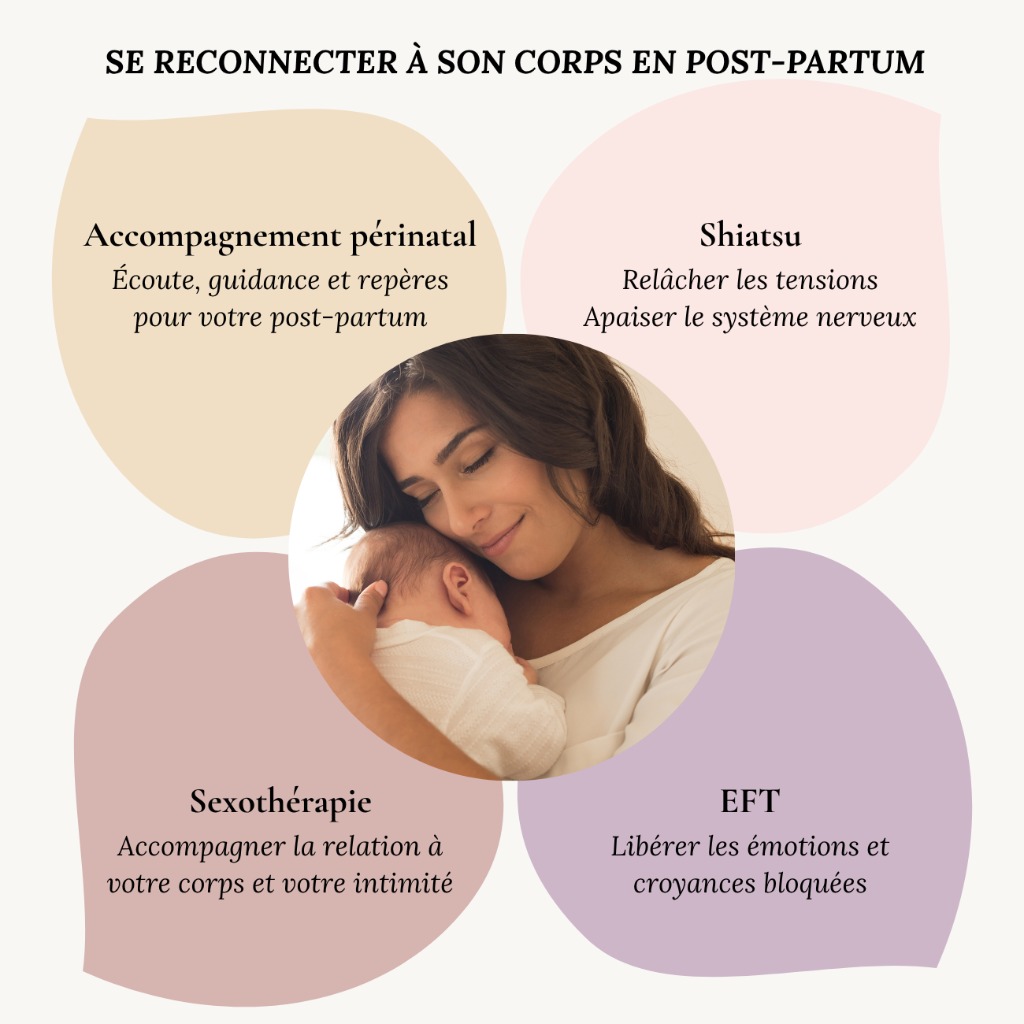 illustration Se reconnecter à son corps en post-partum