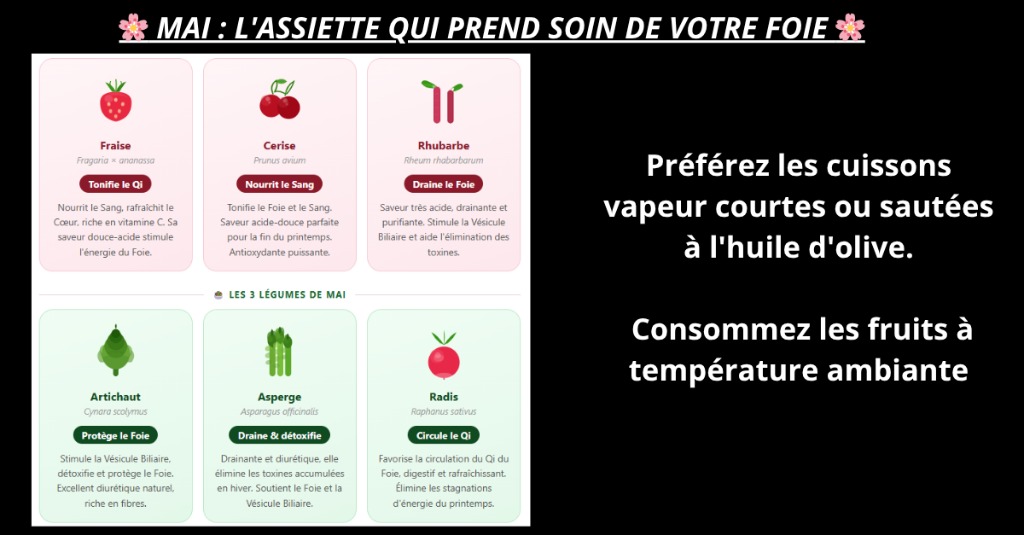 illustration Les fruits et légumes du marché ce mois-ci, selon la diététique chinoise