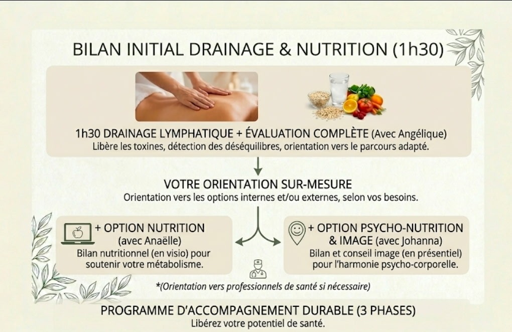 illustration Retrouver équilibre et légèreté durablement