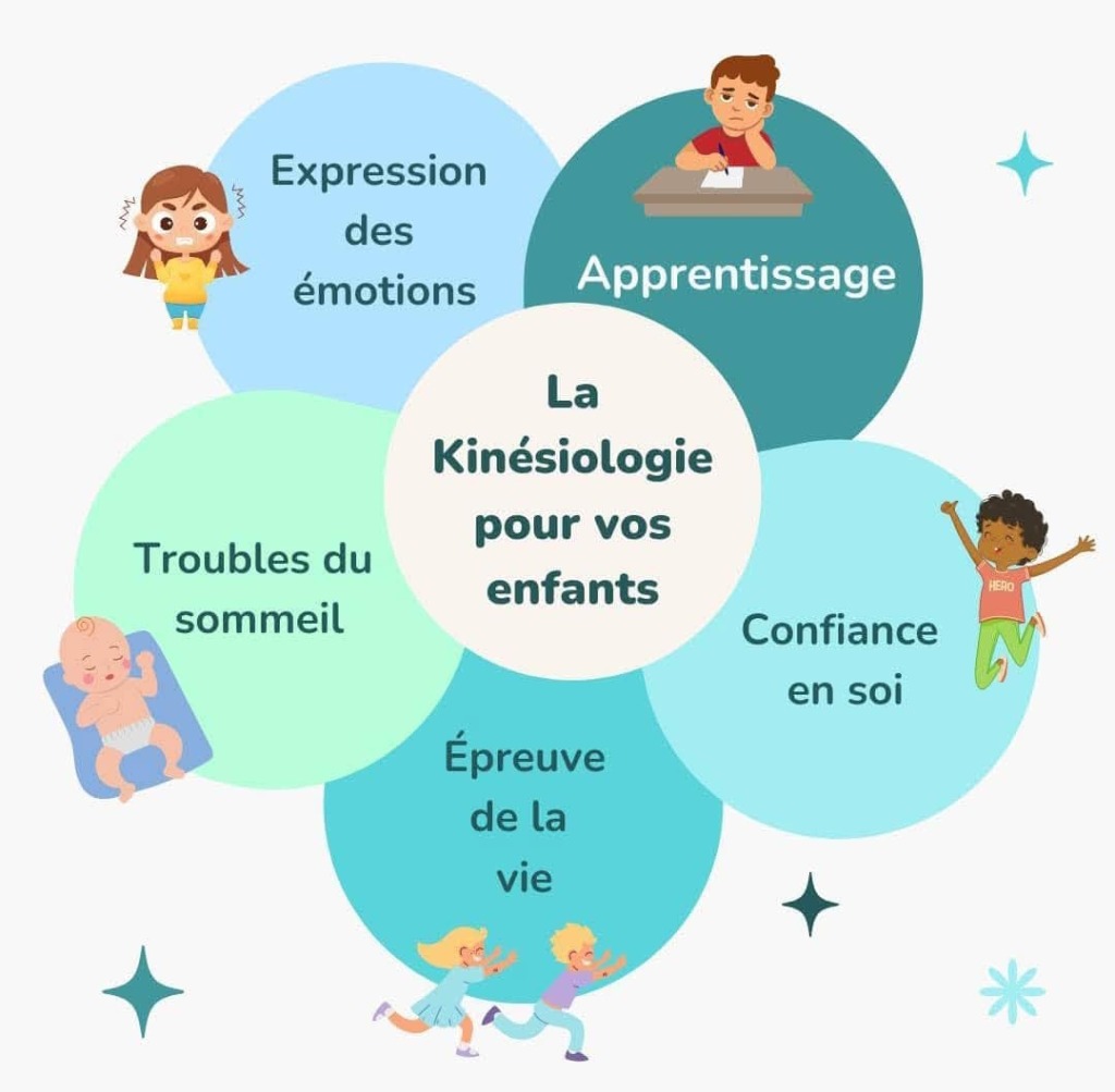 illustration Comprendre son corps