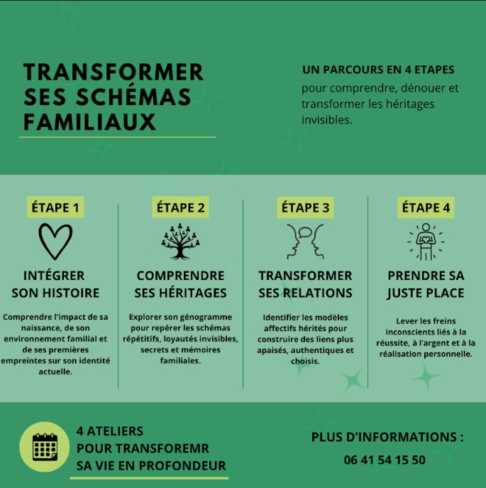 illustration Mon parcours transformer ses schémas familiaux
