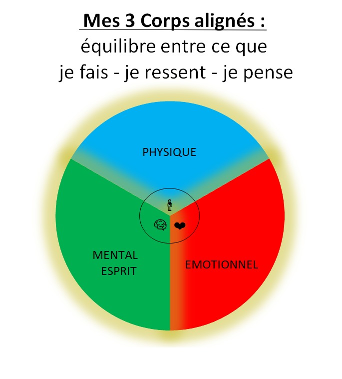 illustration Comment atteindre ce que l'on souhaite ?