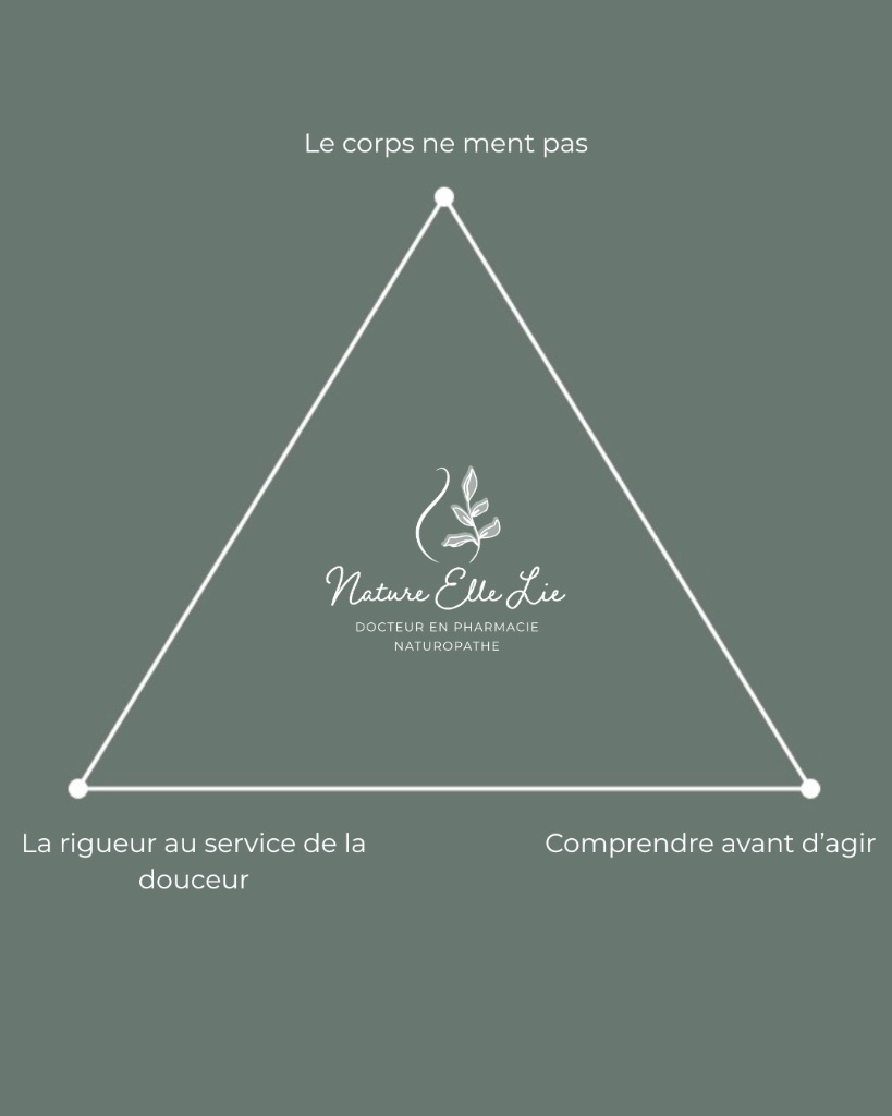 illustration Mes valeurs fondamentales