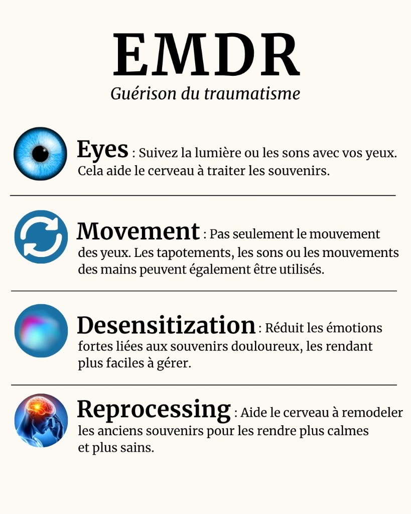illustration EMDR
