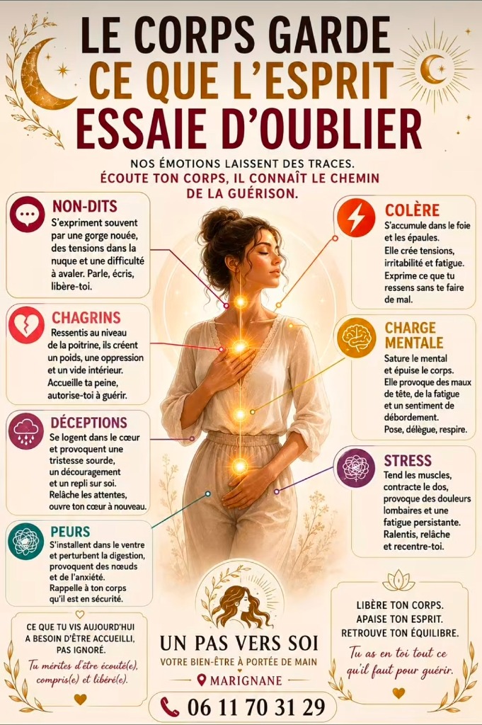 illustration ❓️ Et vous, quel mot de ce visuel résonne le plus en vous aujourd'hui ?