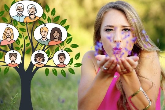 illustration Constellations Familiales en Groupe pour sortir des Situations Répétitives à Pau !