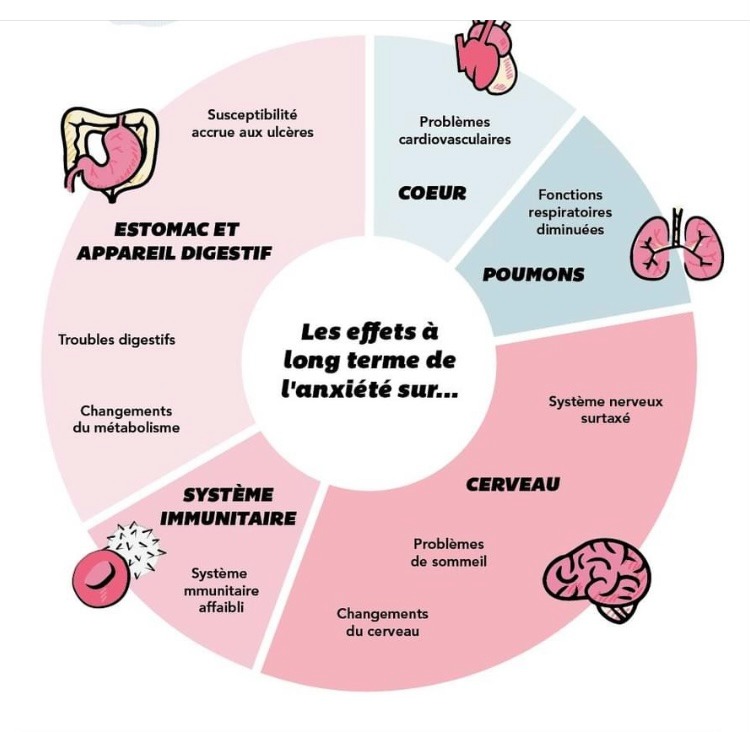 illustration Comment vous libérer des formes usantes ou destructrices de l’anxiété ?