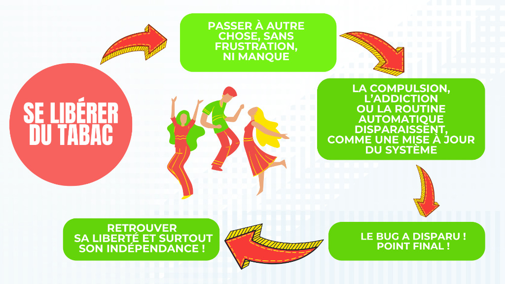 illustration Libération du Tabac (et toutes addictions/ compulsions)