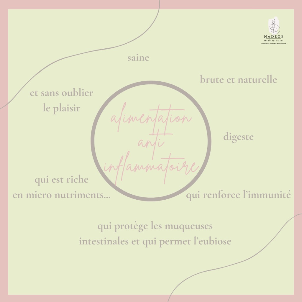 illustration alimentation anti inflammatoire
