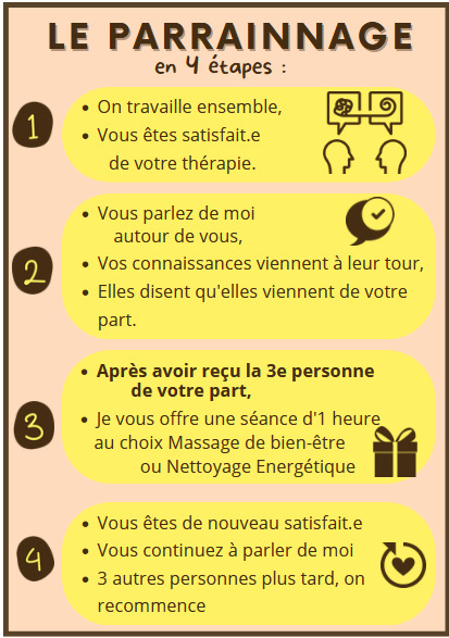 illustration Le Parrainage chez Mag Fong Thérapies