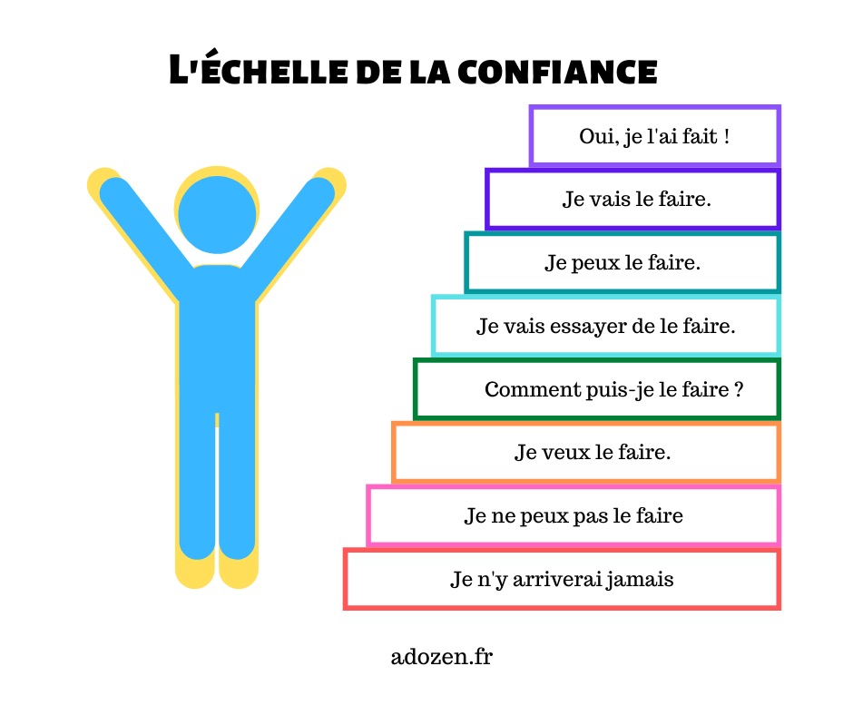 illustration Améliorer la confiance en soi avec l'hypnose