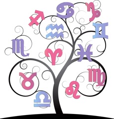 illustration Astrologique Humaniste, Transgénérationnelle, Révolution Solaire