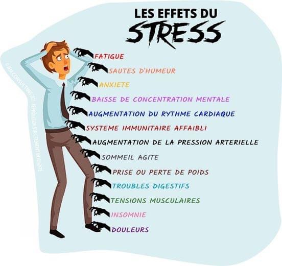 illustration Gestion du stress, de l’Angoisse et de l’Anxiete