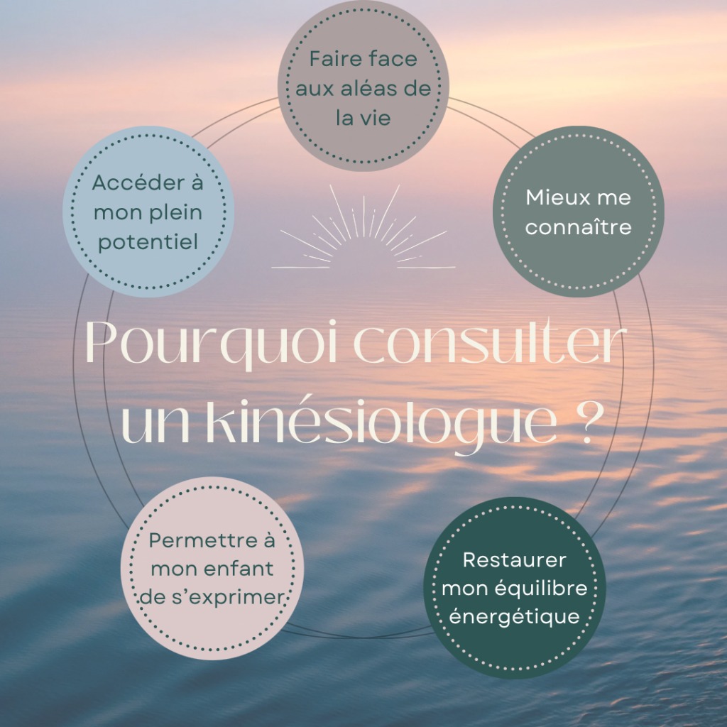 illustration La Kinésiologie, c'est quoi?