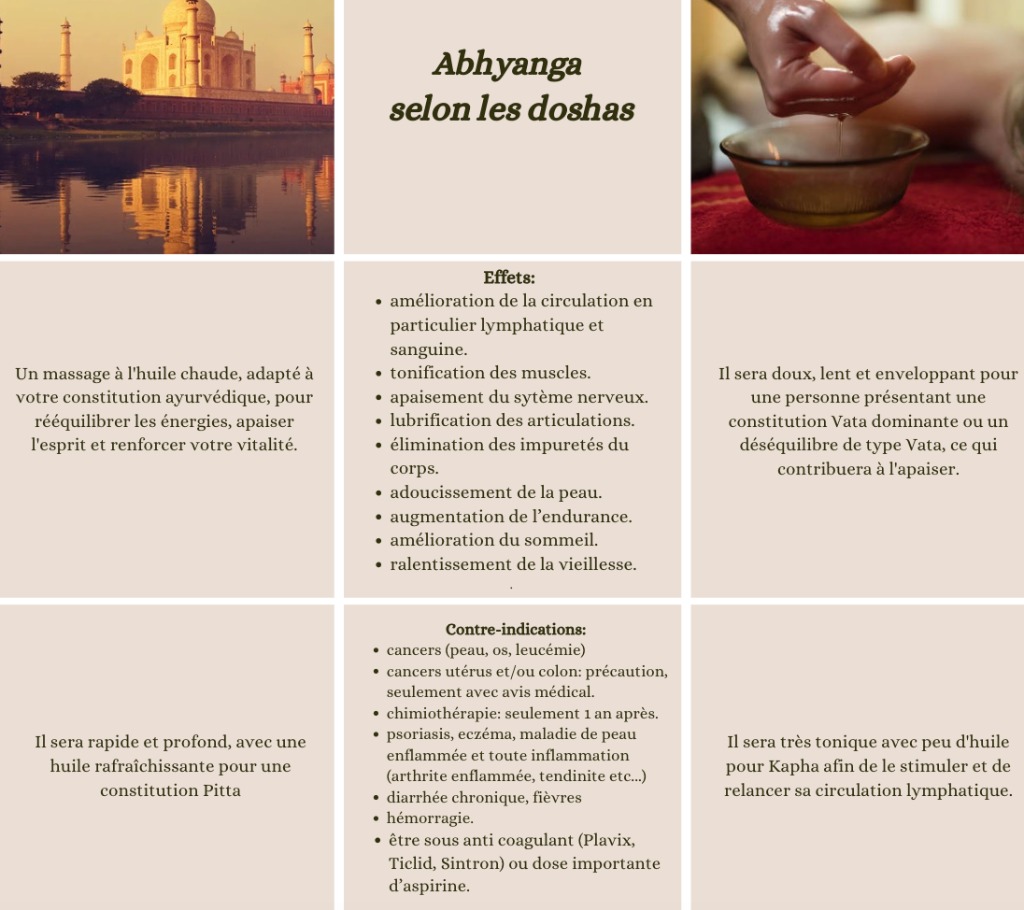 illustration le massage abhyanga, c'est quoi?