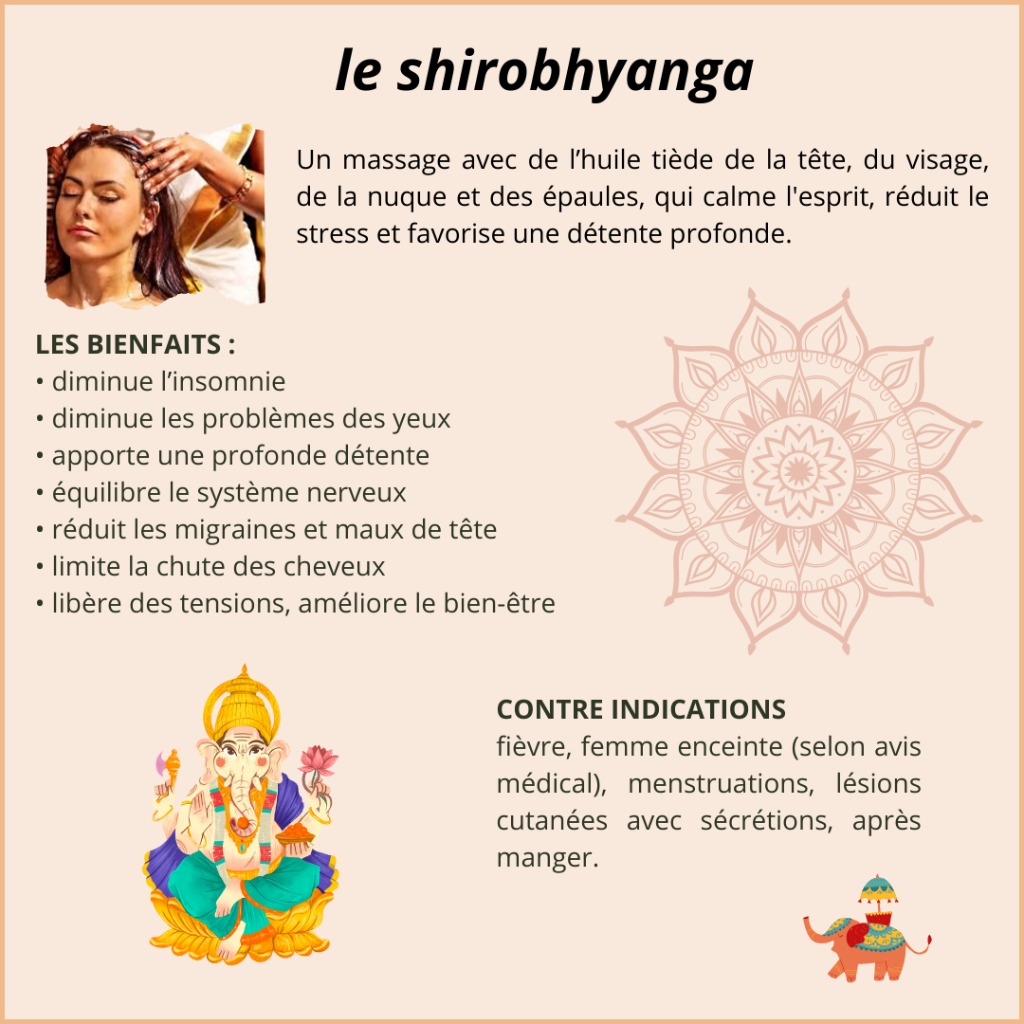 illustration le shirobhyanga, c'est quoi?