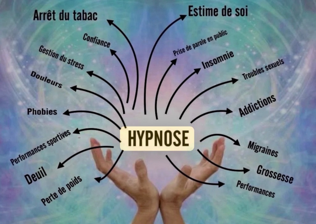 illustration Pourquoi l’Hypnose?