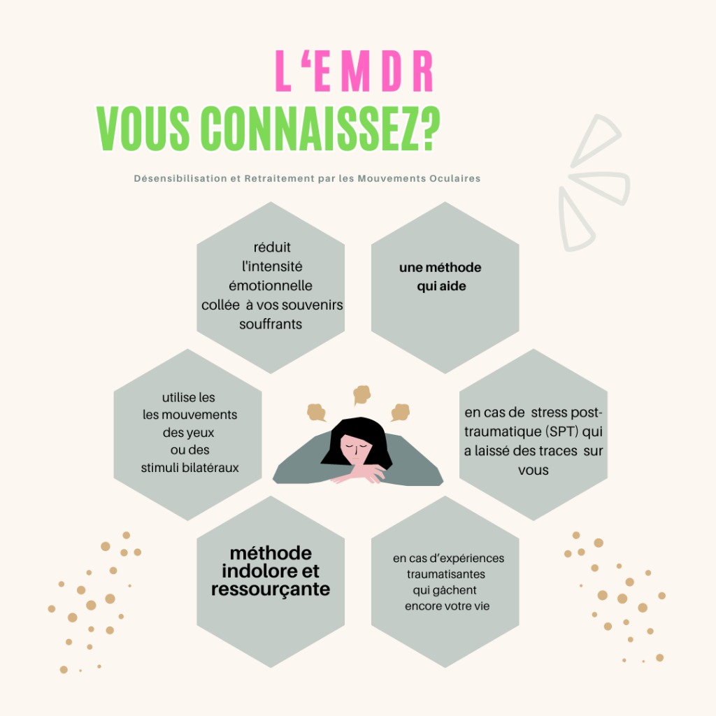 illustration EMDR