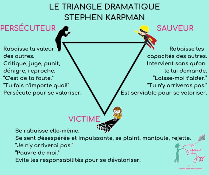 illustration Le triangle de Karpman